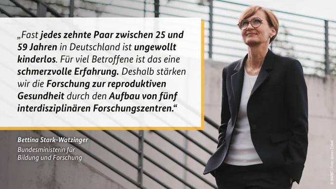 Zitat von Bundesforschungsministerin Bettina Stark-Watzinger: „Fast jedes zehnte Paar zwischen 25 und 59 Jahren in Deutschland ist ungewollt kinderlos. Für viel Betroffene ist das eine schmerzvolle Erfahrung. Deshalb stärken wir die Forschung zur reproduktiven Gesundheit durch den Aufbau von fünf interdisziplinären Forschungszentren.“