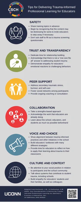 UConn Collaboratory on School and Child Health Tips for Delivering Trauma-Informed Professional Learning for Educators  Link to pdf: https://csch.uconn.edu/wp-content/uploads/sites/2206/2022/03/Tips-for-Delivering-Trauma-Informed-Professional-Learning-for-Educators-Final.pdf 