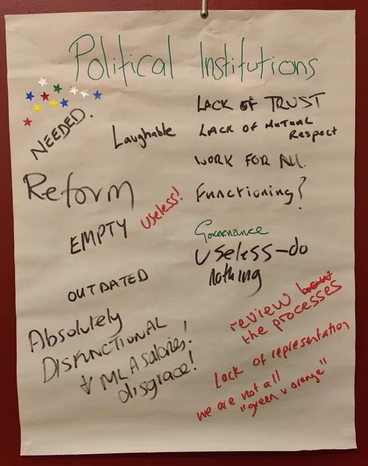 Political institutions thoughts from participants