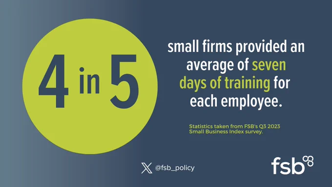 4 in 5 small firms provided an average of seven days of training for each employee. Statistics taken from FSB's Q3 2023 Small Business Index survey.