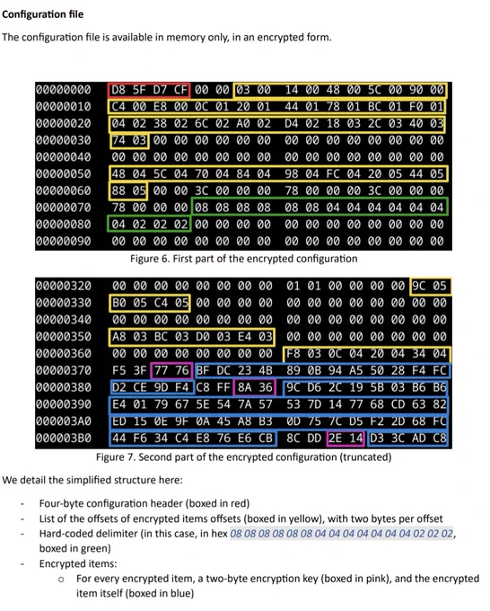 Shadowpad configuration structure 