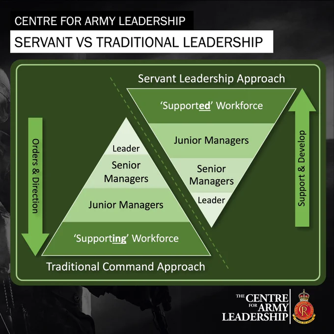 Servant Leadership