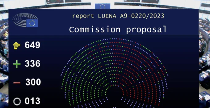 A screenshot of the vote on the Nature Restoration Law. 336 MEPs voted to adopt the Commission proposal.