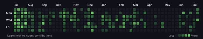 screenshot of my GitHub contribution green squares