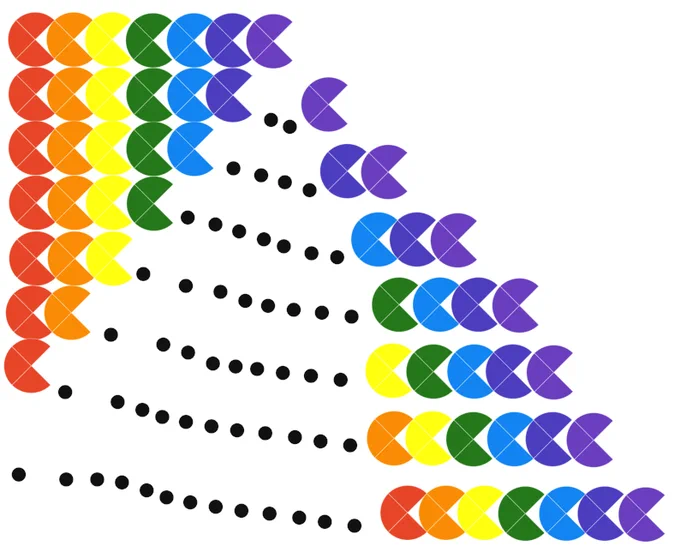 A movement of a rainbow of 3/4 circles, resembling a Pac-person.