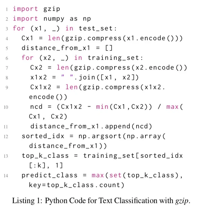 for (x1, _) in test_set:
  Cx1 = len(gzip.compress(x1.encode()))
  distance_from_x1 = []
  for (x2, _) in training_set:
    Cx2 = len(gzip.compress(x2. encode())
    x1x2 = " ".join([x1, x2])
    Cx1x2 = len(gzip.compress(x1x2. encode())
    ncd = (Cx1x2 - min(Cx1,Cx2)) / max(Cx1, Cx2)
    distance_from_x1.append(ncd)
  sorted_idx = np.argsort(np.array(distance_from_x1))
  top_k_class = training_set[sorted_idx[:k], 1]
  predict_class = max(set(top_k_class), key=top_k_class.count)