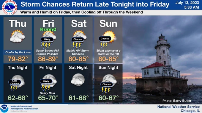 This is a multiday forecast graphic for northern Illinois and northwest Indiana.  Headline: Storm Chances Return Late Tonight into Friday.  Sub Headline: Warm and Humid on Friday, then Cooling off Through the Weekend.  Visit weather.gov/Chicago for more forecast details for your location.    Graphic Created: Thursday, July 13, 2023 5:32 AM CDT