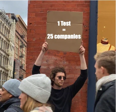 1 Test = 25 Companies