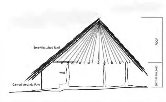 Traditional Yorùbán architecture