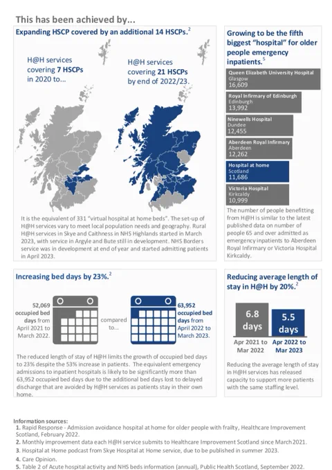 Infographic page two. Includes a map of Scotland that’s getting more coloured in!