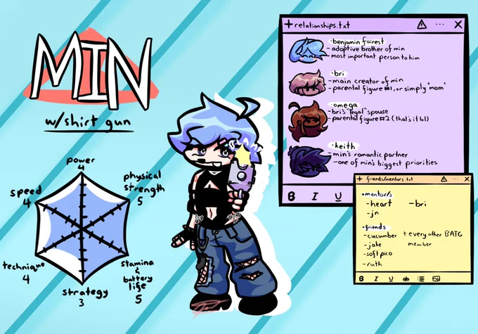relationships.txt

benjamin fairest
-adoptive brother of min
-most important person to him

bri (character by me)
-main creator of min
-parental figure #1, or simply "mom"

omega (character by @OmegaWolfey)
-bri's "legal" spouse (note: legal is in quotation marks because they weren't married in the traditional way, instead they did an ancient ritual)
-parental figure #2

keith (character by @DaBigJ)
-min's romantic partner
-one of min's biggest priorities


friends/mentors.txt

mentor/s
-heart (character by @Heartstrings171)
-jn (character by @JohnsonNewbie)
-bri

friends
-cucumber (character by @X5Cucumber)
-jake (character by @DaBigJ)
-soft pico
-ruth (character by @Im_JustMax)
and every other active BATG member!!