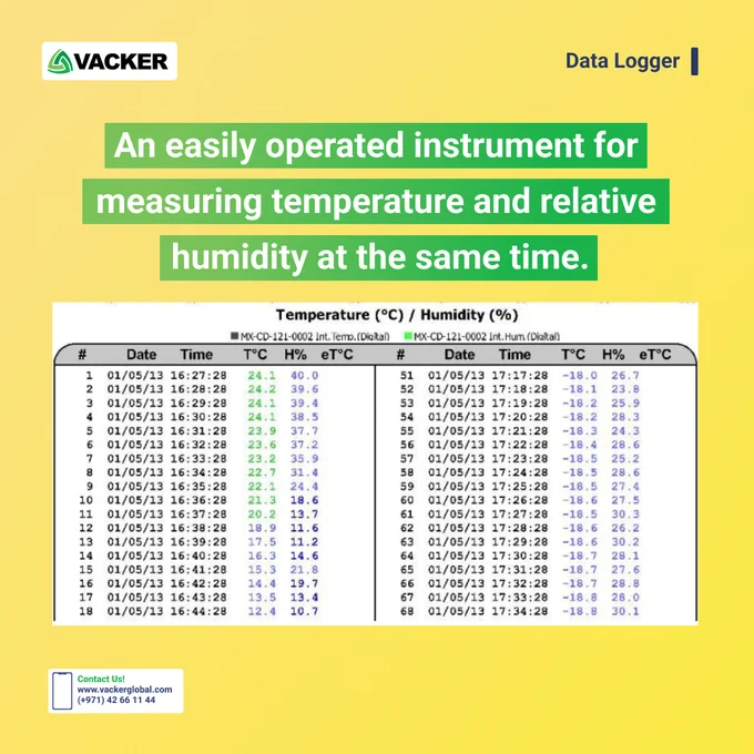 Data Logger