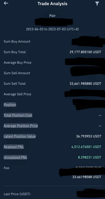 4520$ Profit Secured On An Altcoin Under AbdNomiBTC Premium Signal