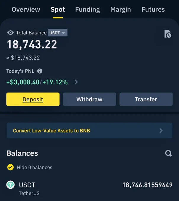 The 14,300$ 💰Are Now Turned Into 18,746 💰 A Profit Of 4446$ 💵Alhamdulillah