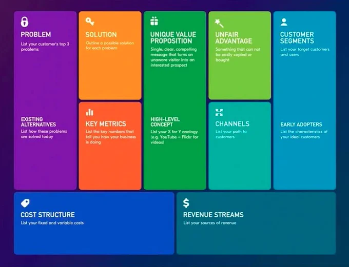 lean canvas a business plan template