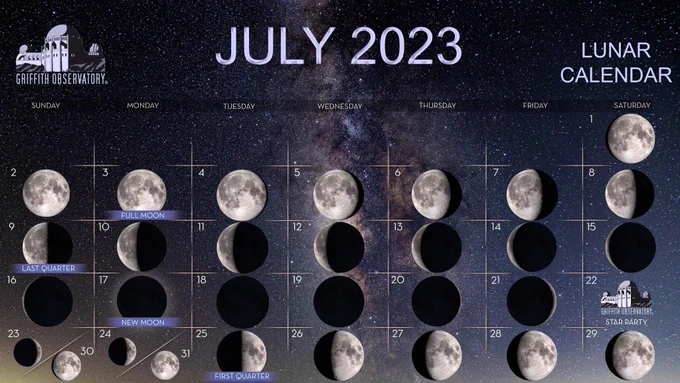 The July 2023 lunar calendar showing July 3 is a full moon, July 9 is the last quarter, July 17 is the new moon, and July 25 is the first quarter.