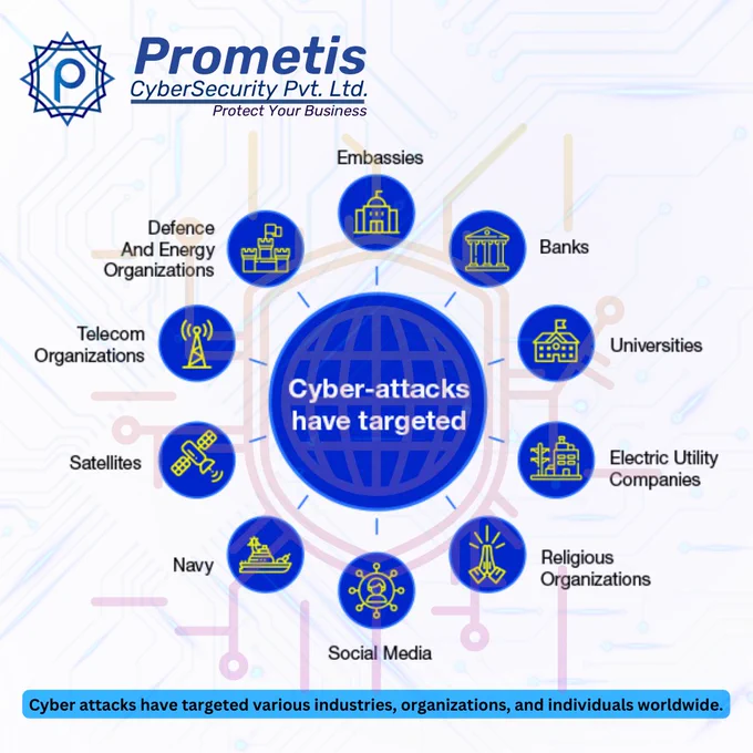 #cloudsecurity #cybersecurity #riskmanagement #clouddefence