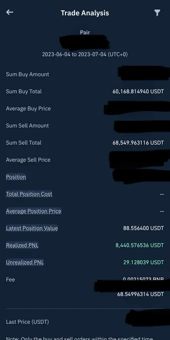 8,470$ Profit Generated On An AltCoin Given To AbdNomiBTC’s Premium Followers
