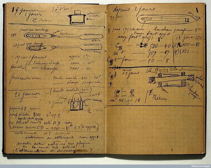 Two pages from Madame Curie's notebook. She has made scientific notes with pictures and handwritten text. 