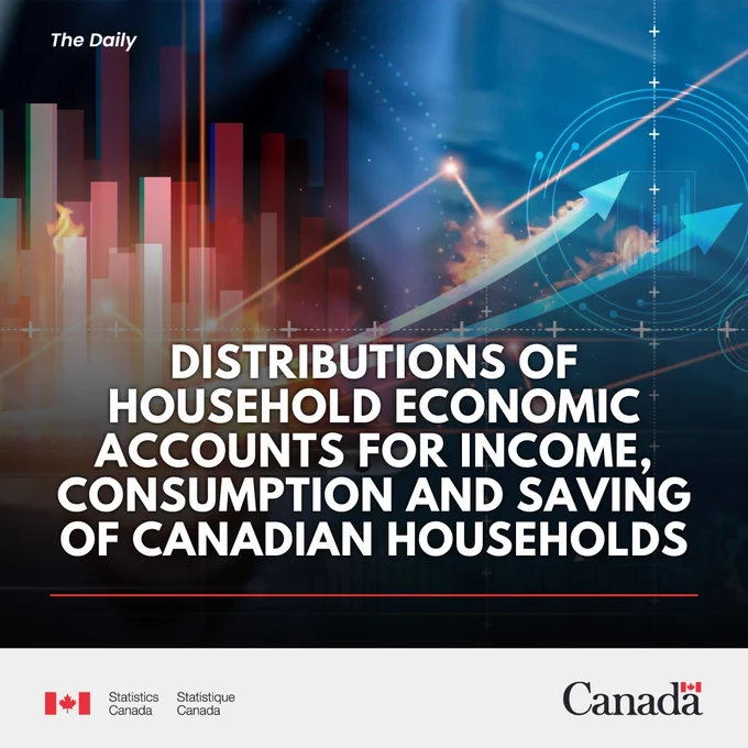 Distributions of household economic accounts for income, consumption, saving and wealth of Canadian households