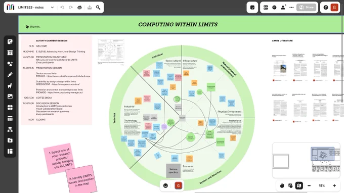 The screenshot of a research map created collaboratively on an online platform.