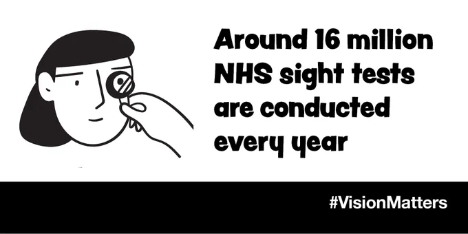 Mono doodle of a woman having her sight tested, next to text the reads Around 16 million NHS sight tests are conducted every year. A black strip across the bottom of the image contains the hash tag Vision Matters.