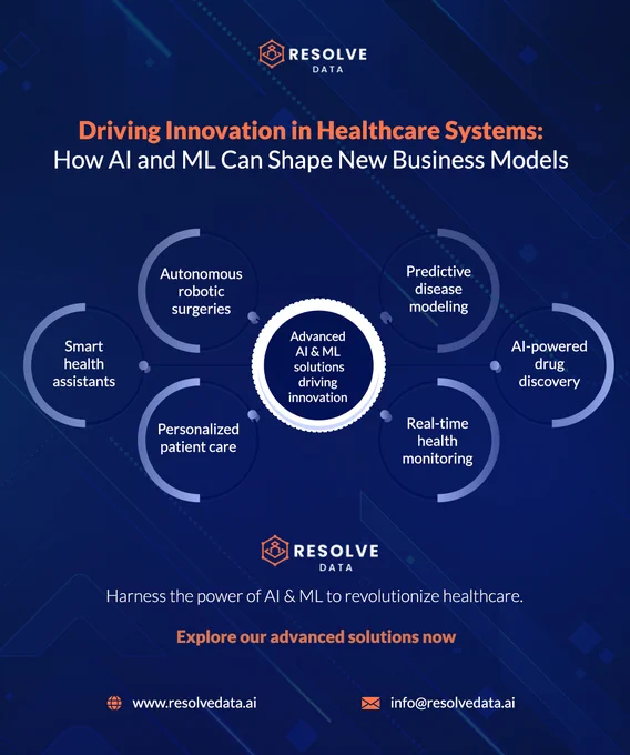 Driving Innovation in Healthcare Systems: How AI and ML Can Shape New Business Models