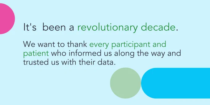 Light blue background with a green circle, pink half circle, and light blue pill-shape with the text: It's been a revolutionary decade. We want to thank every participant and patient who informed us along the way and trusted us with their data.