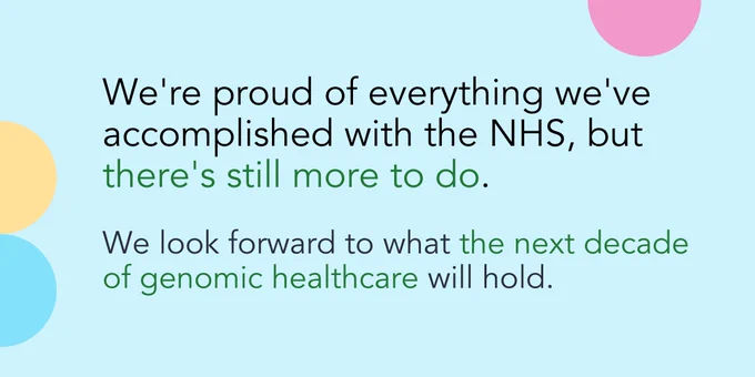 Light blue background with a 3 half circles in yellow, pink and light blue with text: We're proud of everything we've accomplished with the NHS, but there's still more to do.
We look forward to what the next decade of genomic healthcare will hold. 