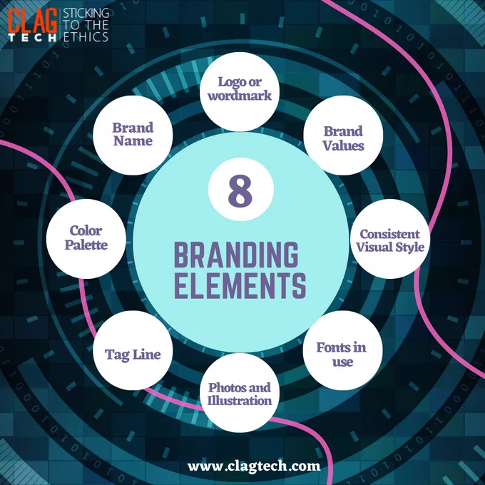 8 elements of branding by clagtech pvt ltd