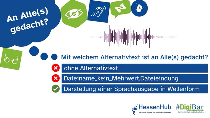 Eingebettet in das Design der Kampagne, mit der Sprechblase „An Alle(s) gedacht?“ wird zur Abbildung einer Wellenform der Sprachausgabe die Leitfrage gestellt: „Mit welchem Alternativtext ist an Alle(s) gedacht?“. Nicht korrekt ist hierbei „ohne Alternativtext“ und „Dateiname_kein_Mehrwert.Dateieindung“. Korrekt ist „Darstellung einer Sprachausgabe in Wellenform“