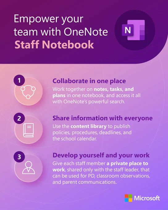 Picture of Staff Notebook