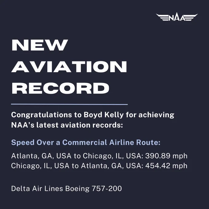 NAA New Aviation Record

Congratulations to Boyd Kelly for achieving NAA's latest aviation records:

Speed Over a Commercial Airline Route:

Atlanta, GA, USA to Chicago, IL, USA: 390.89 mph
Chicago, IL, USA to Atlanta, GA, USA: 454.42 mph


Delta Air Lines Boeing 757-200
