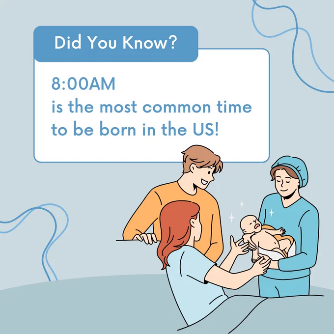 Did you know? 8 AM is the most common time to be born in the US!