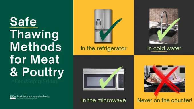 Safe thawing methods for meat & poultry: 
In the refrigerator  
In cold water 
In the microwave 
Never on the counter! 