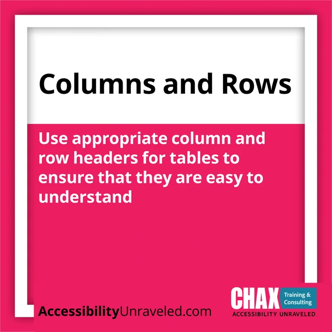 Columns and Rows. Use appropriate column and row headers for tables to ensure that they are easy to understand. AccessibilityUnraveled dot com. Chax Training and Consulting Logo.
