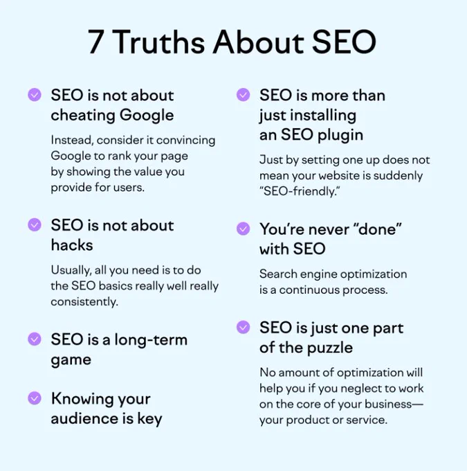 SEO Facts