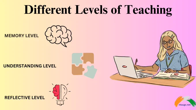 "🏫✨ Exploring the different levels of teaching, from early childhood to higher education. 🎓📚 Gain insights into effective pedagogy and educational approaches. #TeachingLevels #Education #LearningJourney"

1. Memory level of teaching
The memory level of teaching means that the focus is on memorization rather than understanding the concept of it. It is used to impart knowledge to the students. Memorization is not always the best form of teaching. This level of teaching helps students to acquire and retain new knowledge and skills for a longer period of time. 

Different levels of teaching require different approaches, and for this, teachers can use multiple strategies to help their students retain information, such as repetition, retrieval practices, and organization. Teaching at different levels is not easy and every level requires some use of the memory level of teaching to make students memorize the basic concepts.