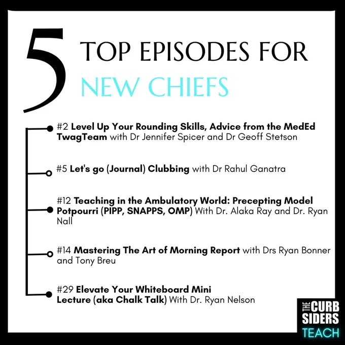 5 Top Episodes for New Chiefs #2 Level up your rounding skills, advice from the MedEd Twag Team, #5 Let's go (Journal) Clubbing, #12 Teaching in the ambulatory world: Precepting Potpourri; #14 Mastering the Art of Morning Report, #29 Elevate your whiteboard minilecture (aka chalk talk)