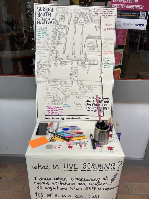 An illustration of the layout of the day and it’s activities, drawn by a live scribe.