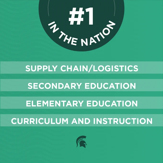 Graphic with a light green background and dark green at the top with white text that says #1 in the nation with supply chain/logistics, secondary education, elementary education and curriculum and instruction below it, along with a dark green Spartan helmet