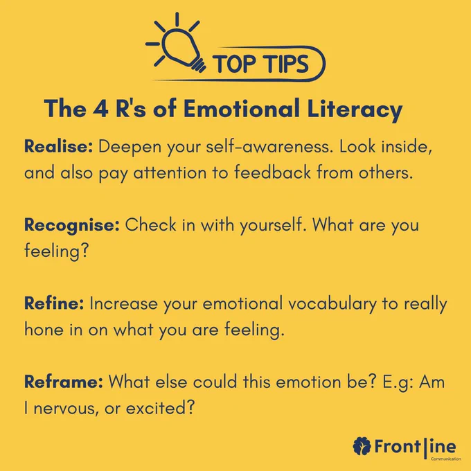 Realise: Deepen your self-awareness. Look inside, and also pay attention to feedback from others.  Recognise: Check in with yourself. What are you feeling?  Refine: The 4 R's of Emotional Literacy: Increase your emotional vocabulary to really hone in on what you are feeling.  Reframe: What else could this emotion be? E.g: Am I nervous, or excited?