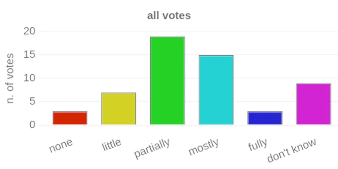https://comcensus.org/public/publicMain.php?q=UK_REF_2028_1
