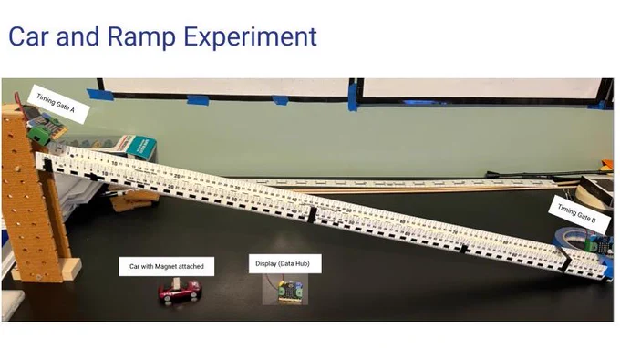 Setup. The hub was added so students could take this microbit to their stations and review data. The other two microbit gates are fixed to the ramp.
