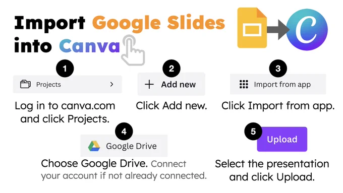 Import Google Slides into Canva steps.