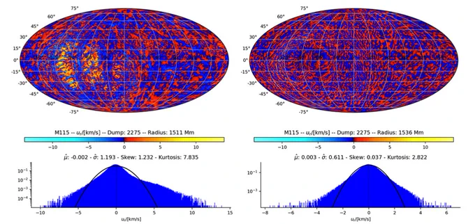 Probability distribution function of radial velocity in convection zone and in IGW dominated envelope