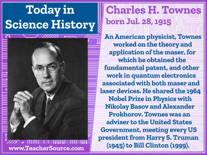 Charles H. Townes was born on July 28, 1915. An American physicist, Townes worked on the theory and application of the maser, for which he obtained the fundamental patent, and other work in quantum electronics associated with both maser and laser devices. He shared the 1964 Nobel Prize in Physics with Nikolay Basov and Alexander Prokhorov. Townes was an adviser to the United States Government, meeting every US president from Harry S. Truman (1945) to Bill Clinton (1999).