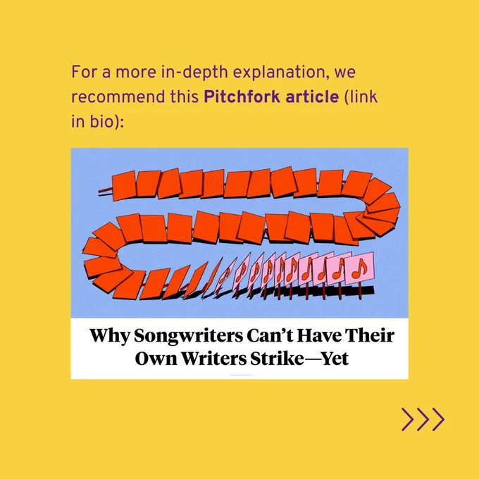 For a more in-depth explanation, we recommend this Pitchfork article: https://pitchfork.com/thepitch/why-songwriters-cant-have-their-own-writers-strike-yet/