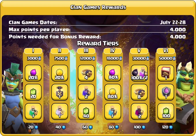 Clan Games