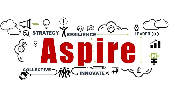 Word 'Aspire' surrounded by words including strategy, resilience, leader, collective and innovate.
